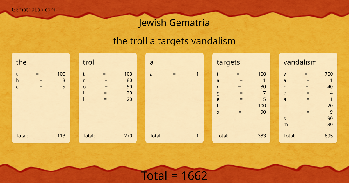 the troll a targets vandalism in jewish Gematria